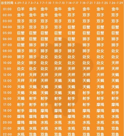 中国的星座名称和出生日期