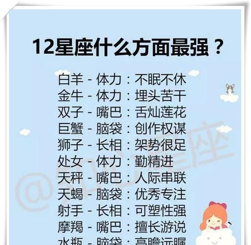 中国十二星座寿星代表什么