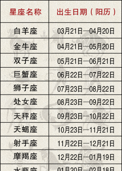 12星座出生日期对照表