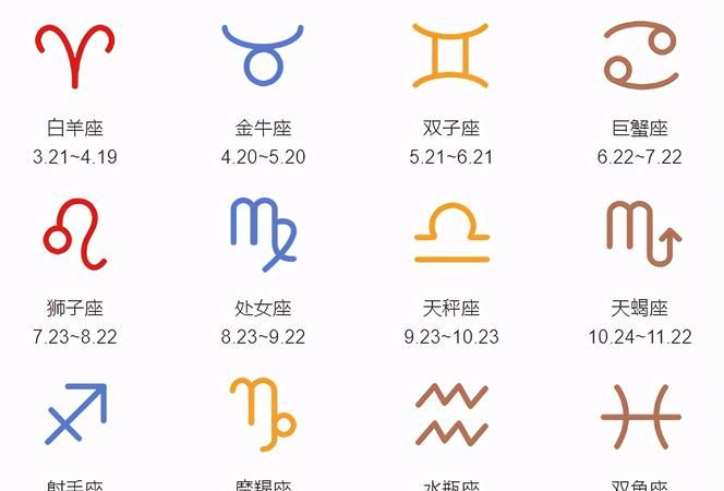 中国12星座日期是按阴历还是阳历
