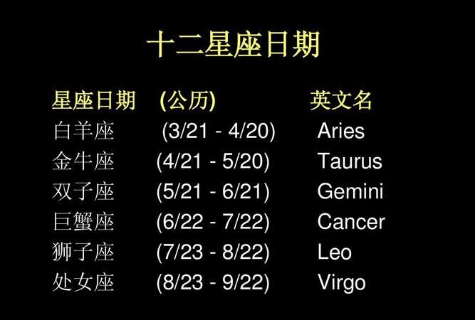 12星座的月份表是阳历还是阴历
