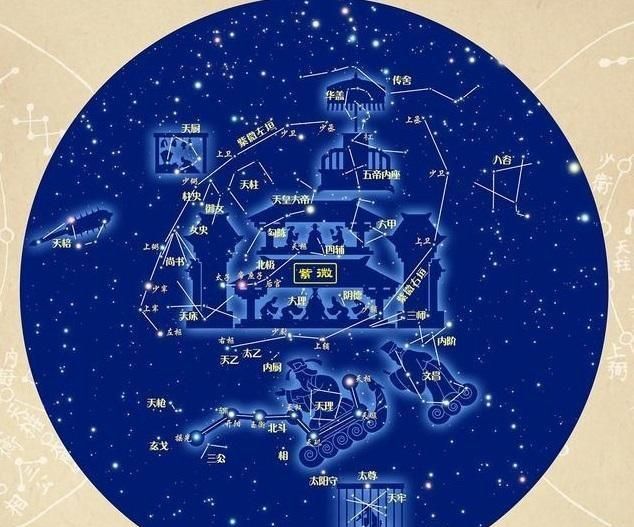 二十八星宿关系测算，二十八星宿星图是怎样的在一年里天空的方位？图3