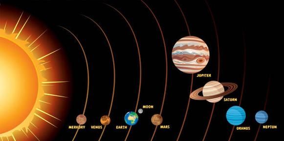 土星和冥王星是什么星座