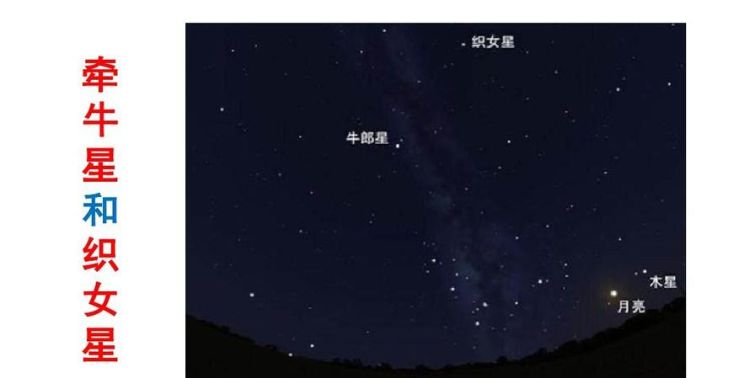 牛郎星和织女星在天空的什么位置