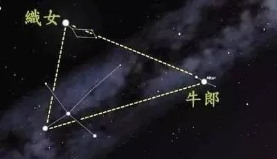 天鹰座牛郎星是不是变星，天上的牛郎原来是那颗星星？图2